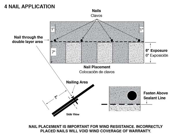 Diagram showing proper nail application in shingles